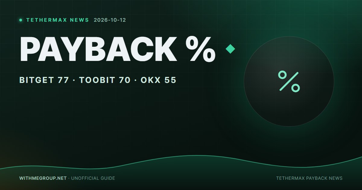 Taxas oficiais de cashback da TetherMax: Bitget 77%, Toobit 70%, OKX 55%