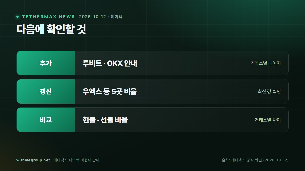 다음에 확인할 것: 추가 투비트 · OKX 안내, 갱신 우엑스 등 5곳 비율, 비교 현물 · 선물 비율